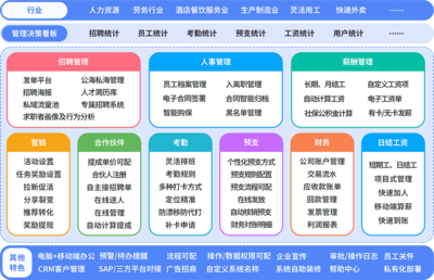 好工友勞務派遣管理系統(tǒng)軟件 數字化賦能，重塑勞務派遣管理新范式