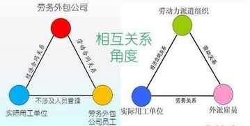 昱騰勞務外包淺談 勞務派遣與勞務外包的核心區(qū)別及其利弊分析
