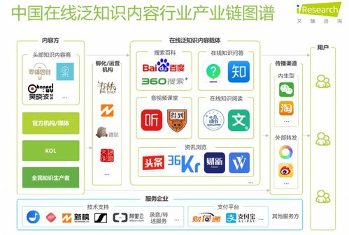 在線問(wèn)答二次翻紅 知識(shí)產(chǎn)品重回服務(wù)軌道的信息咨詢服務(wù)新篇章
