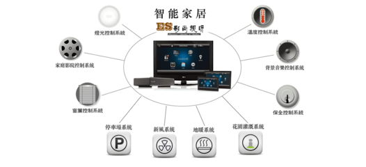 智能家庭控制系統(tǒng)集成 如何實(shí)現(xiàn)全屋自動(dòng)化與高效互聯(lián)